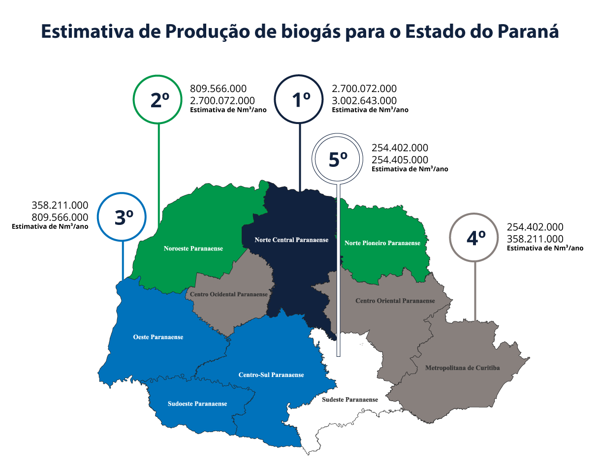 Mapa do Estado do Paraná com a estimativa de produção de Biogás por região